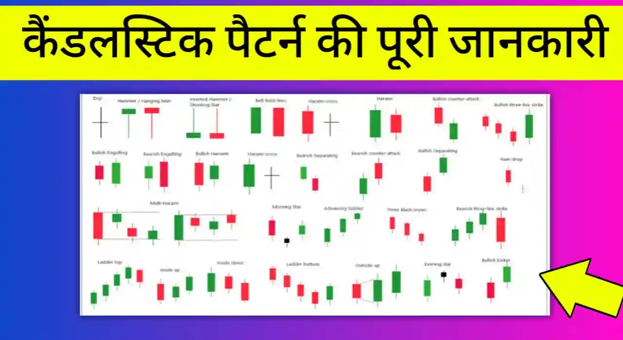 📊 कैंडलस्टिक पैटर्न कैसे समझें और ट्रेडिंग में इस्तेमाल करें?