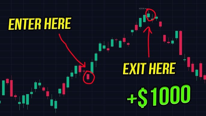 stock market entry or exit time